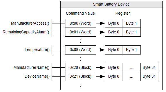 ../_images/ACPI_Sys_Mgmt_Bus_Interface_Specification-4.png
