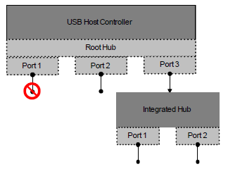 ../_images/ACPIdefined_Devices_and_DeviceSpecificObjects-5.png