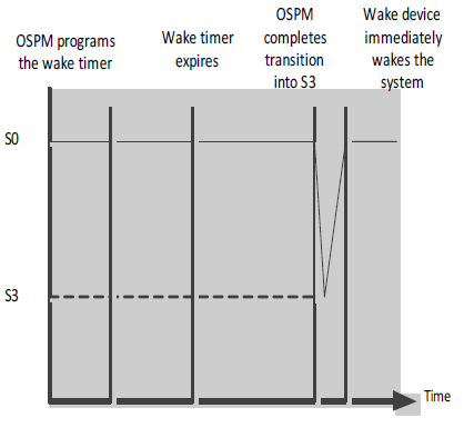 ../_images/ACPIdefined_Devices_and_DeviceSpecificObjects-6.png