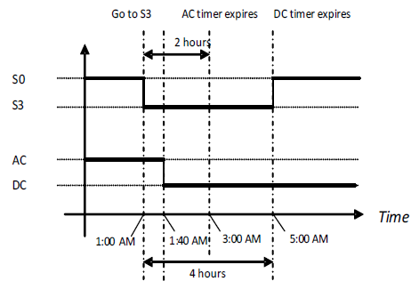 ../_images/ACPIdefined_Devices_and_DeviceSpecificObjects-7.png