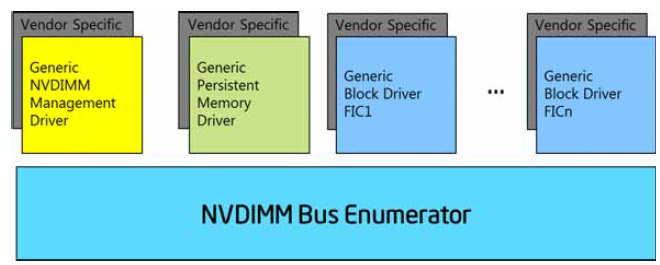 ../_images/ACPIdefined_Devices_and_DeviceSpecificObjects-9.png