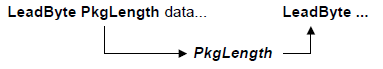 ../_images/AML_encoding.PNG