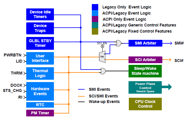 ../_images/Example_event_structure.PNG