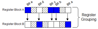 ../_images/Example_fixed_hardware_feature_register_grouping.png