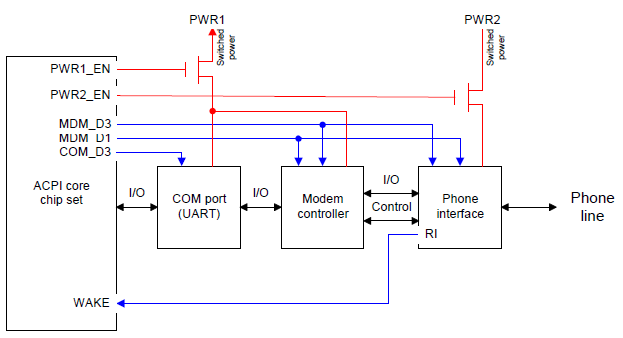 ../_images/Example_modem_and_com_port_hardware.png