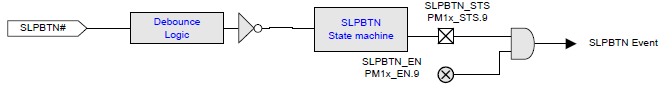 ../_images/Fixed_hardware_sleep_button_logic.png
