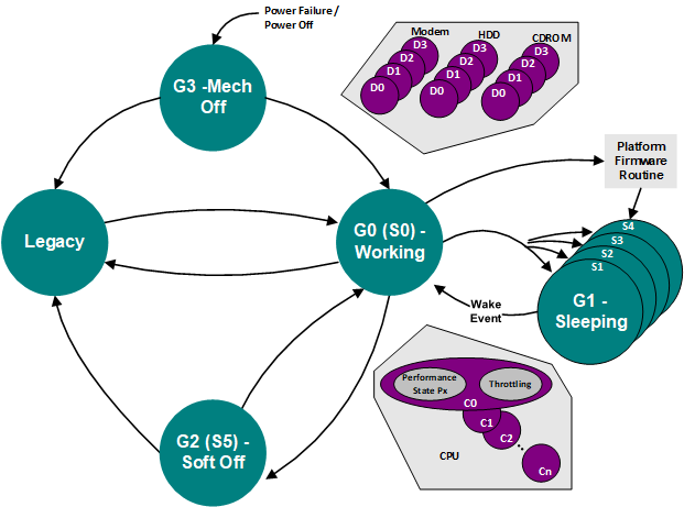 ../_images/Global_system_power_states1.png