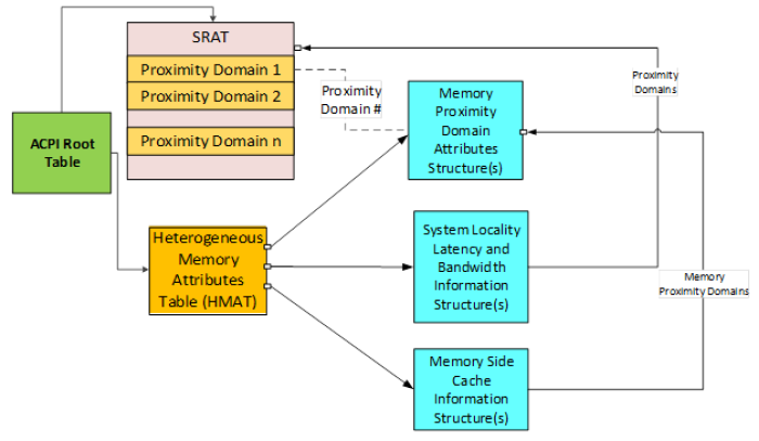 ../_images/HMAT_representation.PNG