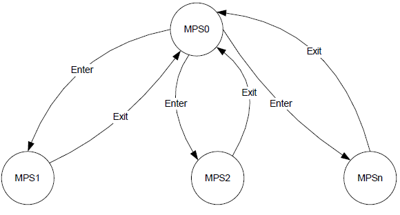 ../_images/Memory_power_state_transitions.PNG