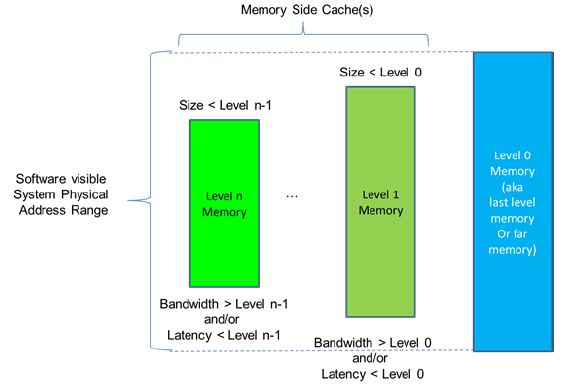 ../_images/Memory_side_cache_example.PNG