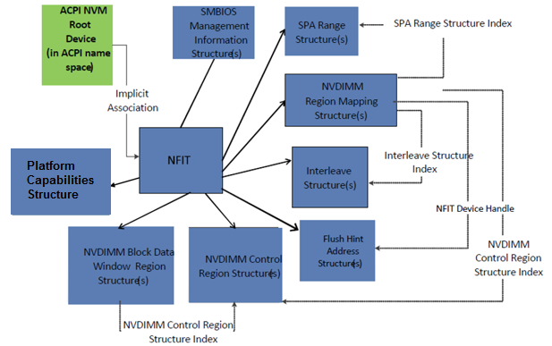 ../_images/NVDIMM_firmware_interface_table_overview.PNG