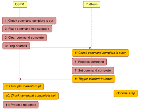 ../_images/Platform_Comm_Channel-2.png