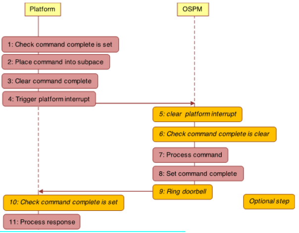 ../_images/Platform_Comm_Channel-3.png