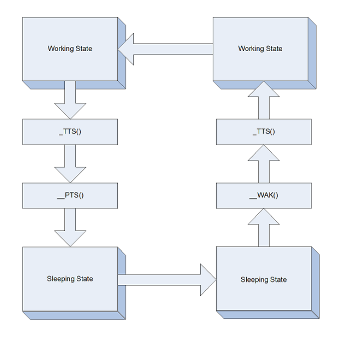 ../_images/Power_and_Performance_Mgmt-2.png
