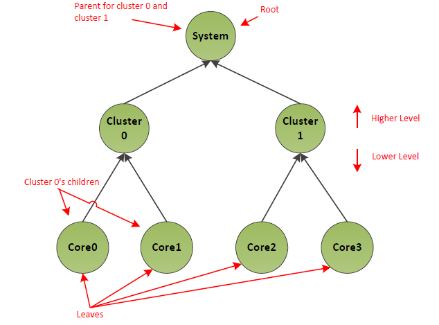 ../_images/Processor_Configuration_and_Control-7.png