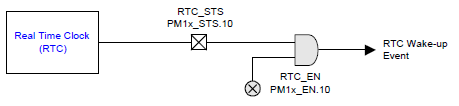 ../_images/RTC_alarm.png
