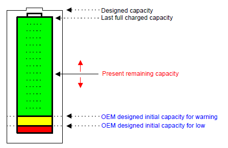 ../_images/Reporting_battery_capacity.png