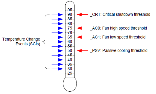 ../_images/Thermal_management-3.png