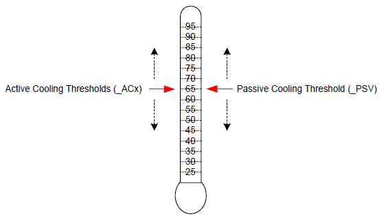 ../_images/Thermal_management-5.png